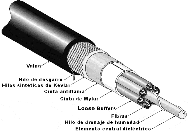 Qué es la fibra óptica, cuáles son sus usos y ventajas clave