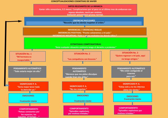 Qué es la frustración, su definición y cómo se clasifica