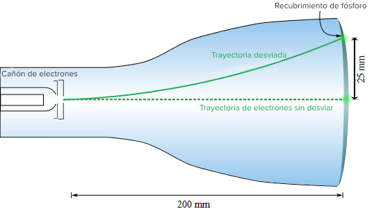 Qué es la fuerza magnética y por qué es relevante en la ciencia