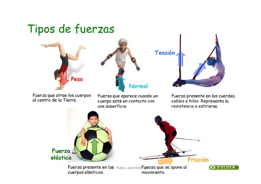 Qué es la fuerza y cuáles son sus tipos y ejemplos claros
