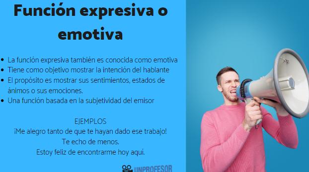 Qué es la Función Expresiva y cuáles son algunos ejemplos