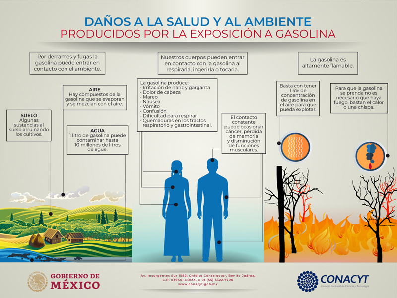 Qué es la gasolina, en qué se utiliza y cómo nos afecta