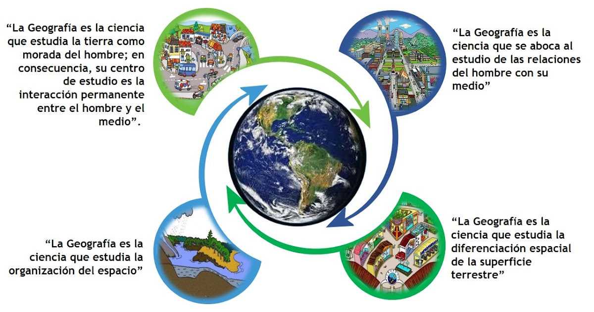 Qué es la geografía y cuáles son sus conceptos, ramas e importancia