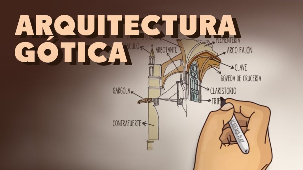 Qué es la girola Definición, ejemplos y concepto clave explicados