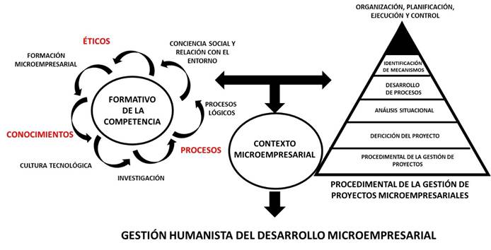 Qué es la GNOSEOLOGÍA y qué aspectos estudia en profundidad