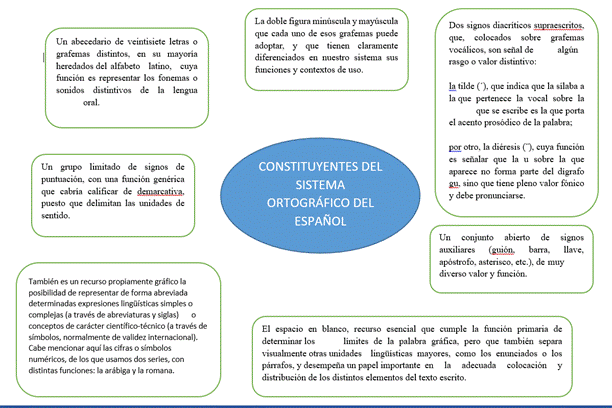 Qué es la GRAFÍA: DEFINICIÓN y SIGNIFICADO Esencial