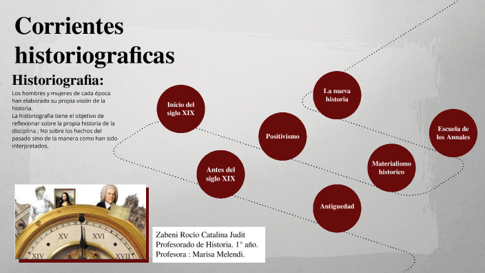 Qué es la historiografía, su historia y cuáles son sus corrientes
