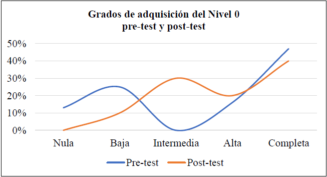 Qué es la homotecia directa y cuál es su impacto clave