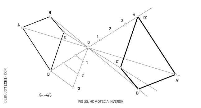 Qué es la homotecia inversa y por qué es importante en matemáticas