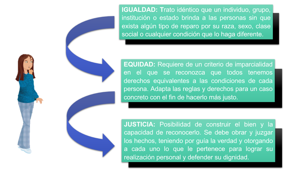 Qué es la igualdad de oportunidades y cómo se define realmente