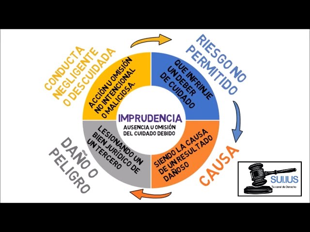 Qué es la imprudencia, su significado y qué consecuencias trae