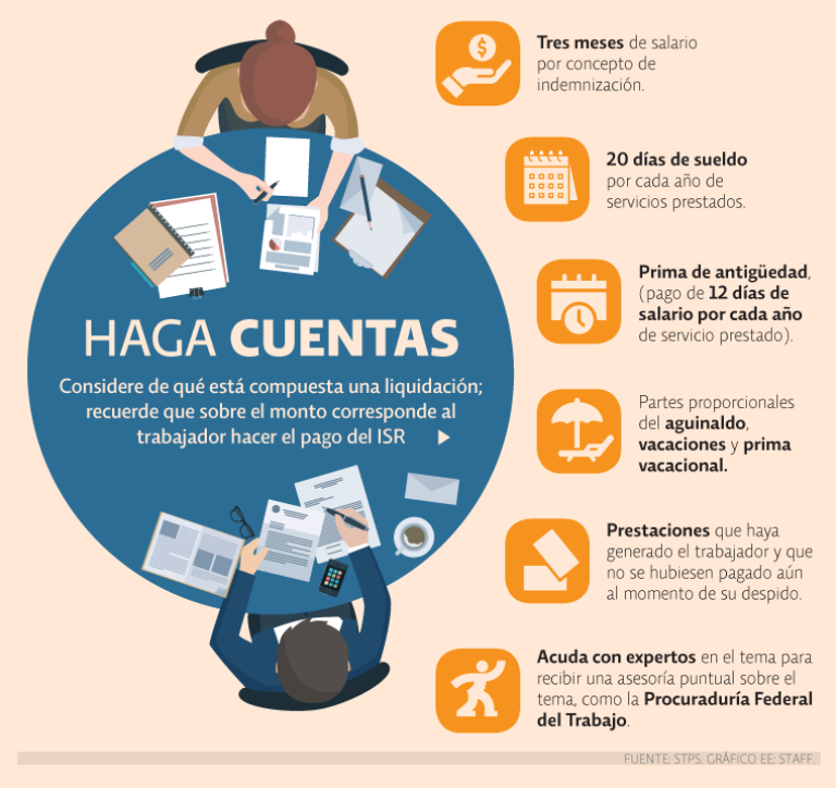 Qué es la indemnización y cuál es su concepto fundamental