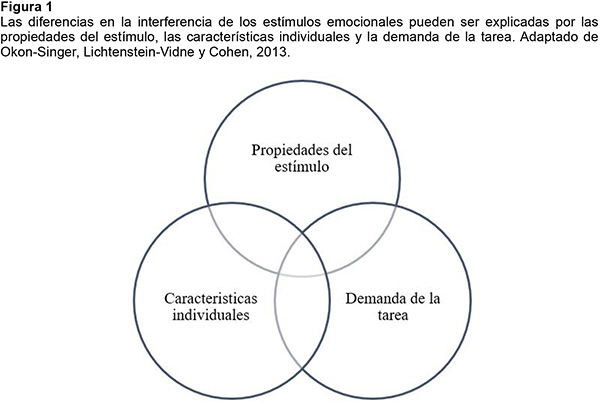 Qué es la interferencia y por qué es importante en varios contextos