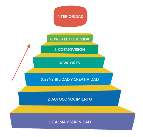 Qué es la interioridad y por qué es vital en tu vida diaria