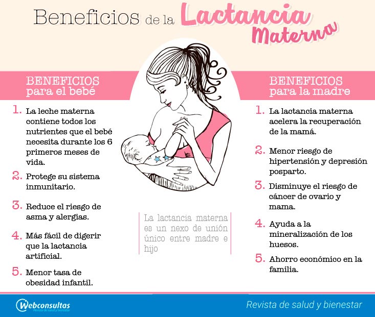 Qué es la lactancia materna y cuáles son sus beneficios