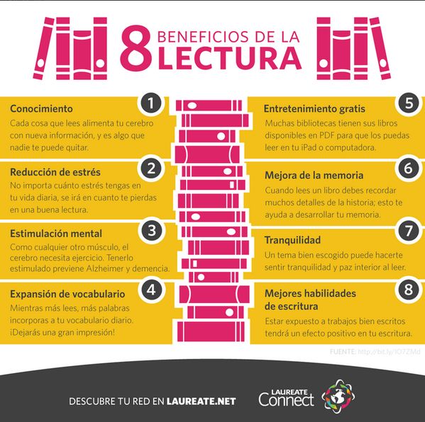 Qué es la lectura y cuáles son sus beneficios y técnicas