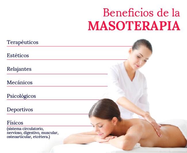 Qué es la masoterapia y cuáles son sus principales beneficios