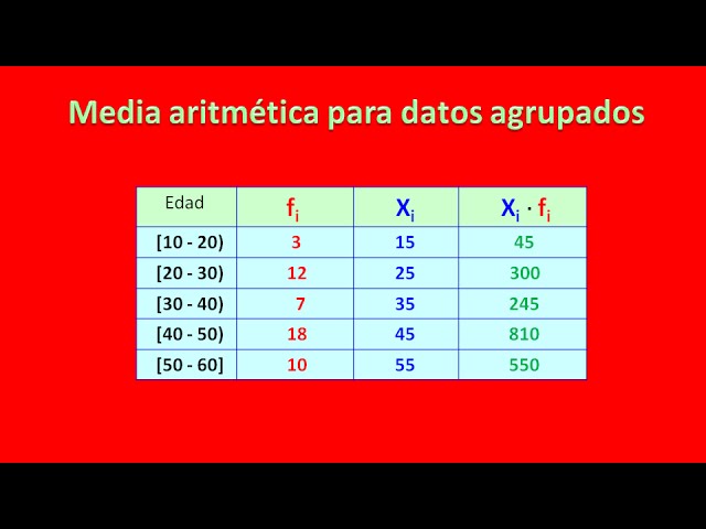 Qué es la media aritmética y cómo se calcula correctamente