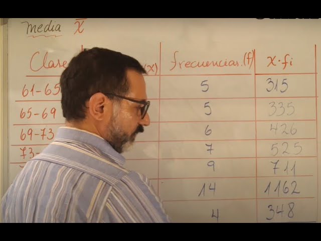 Qué es la media y cómo se calcula de forma sencilla y efectiva