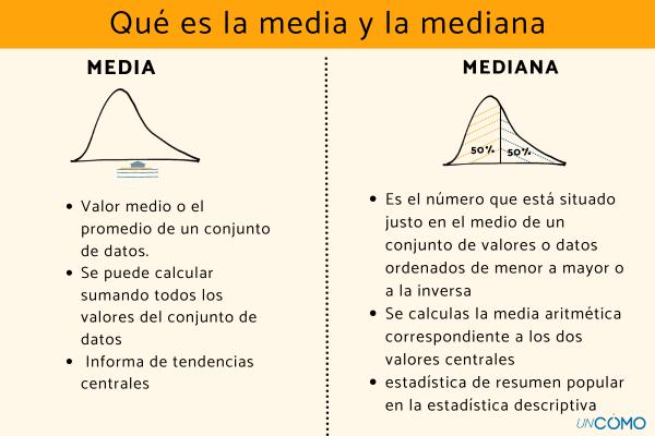 Qué es la mediana aritmética y cuándo es útil utilizarla