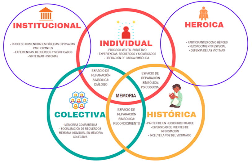 Qué es la memoria histórica y por qué es tan importante