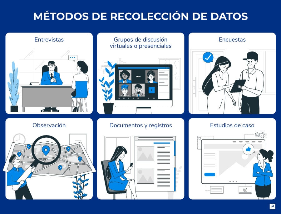 Qué es la metodología, cuáles son sus tipos y ejemplos claros