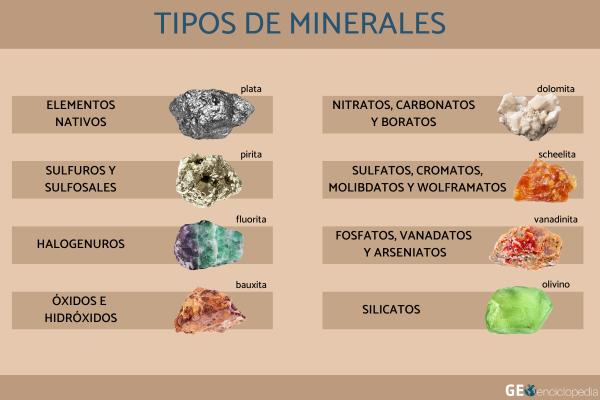 QUÉ ES LA MINERÍA: CARACTERÍSTICAS y TIPOS ESENCIALES