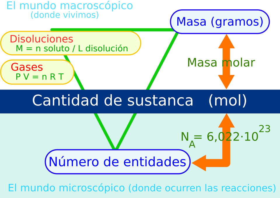 Qué es la molaridad y cómo se calcula con ejemplos prácticos