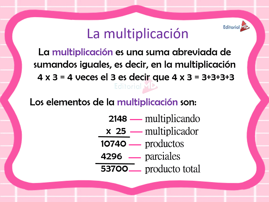 Qué es la multiplicación y cuáles son sus partes y ejemplos