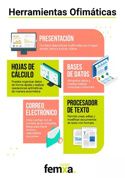 Qué es la ofimática y cómo convertirse en un buen operador