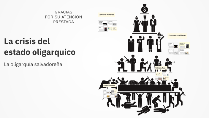 Qué es la oligarquía y cómo impacta en la sociedad actual