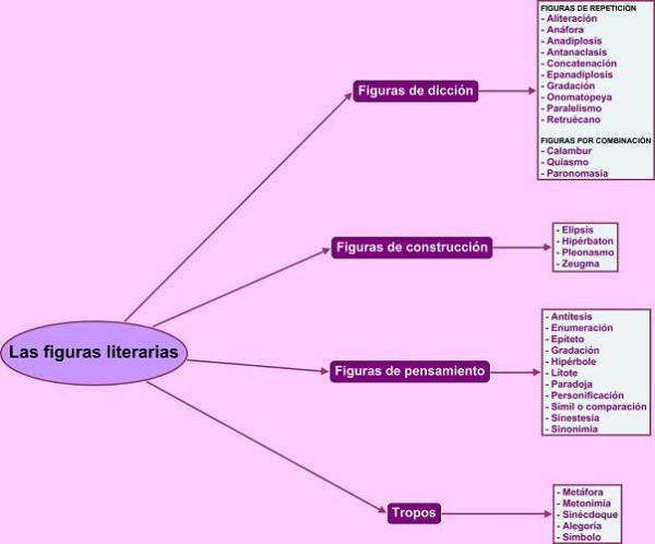 Qué es la onomatopeya, cuáles son sus clasificaciones y ejemplos