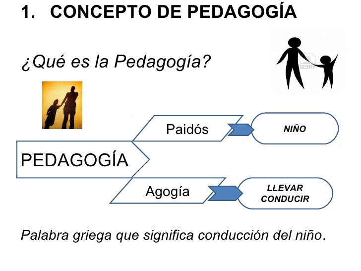 Qué es la pedagogía y cuál es su significado esencial