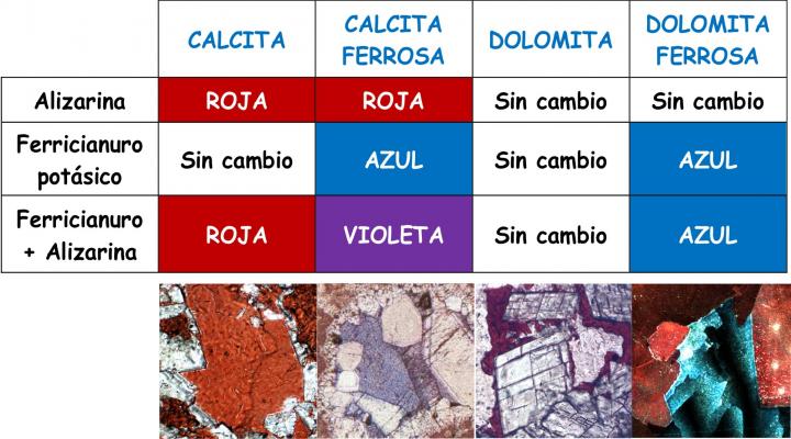 Qué es la petrographía y cuál es su importancia esencial