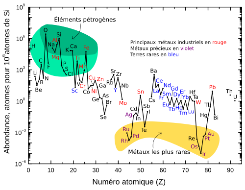 Qué es la petrología y cuáles son sus ramas y conceptos clave