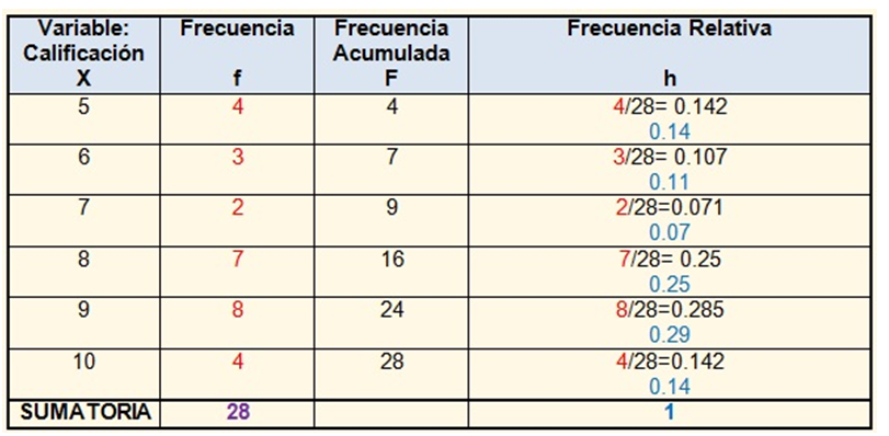 Qué es la población relativa y cómo calcularla efectivamente