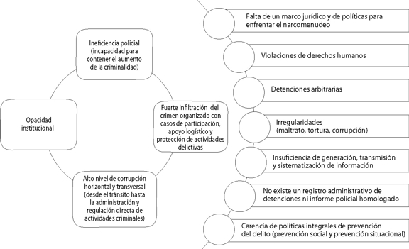 Qué es la policía y cuáles son sus funciones en la sociedad
