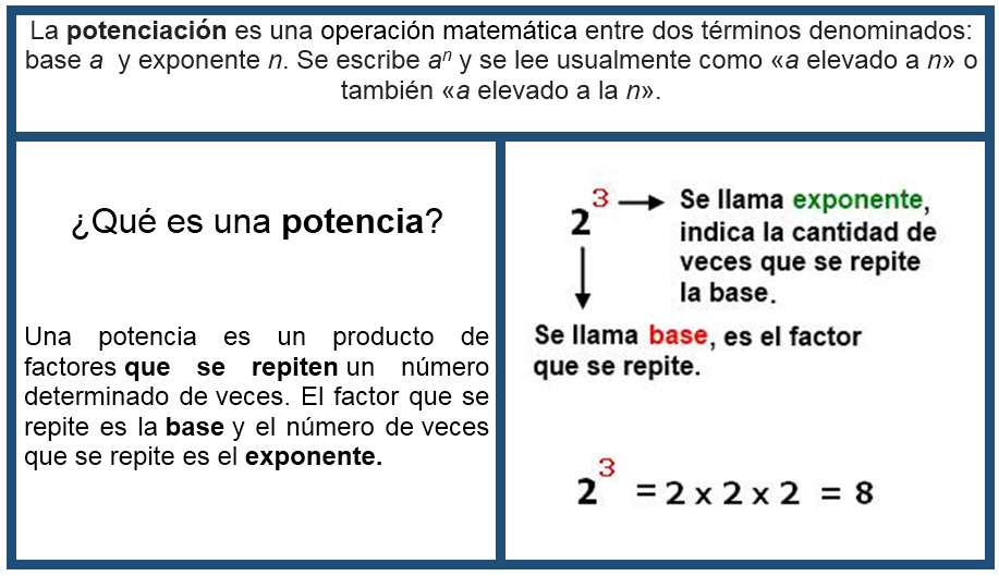 Qué es la potenciación y cómo se define en matemáticas