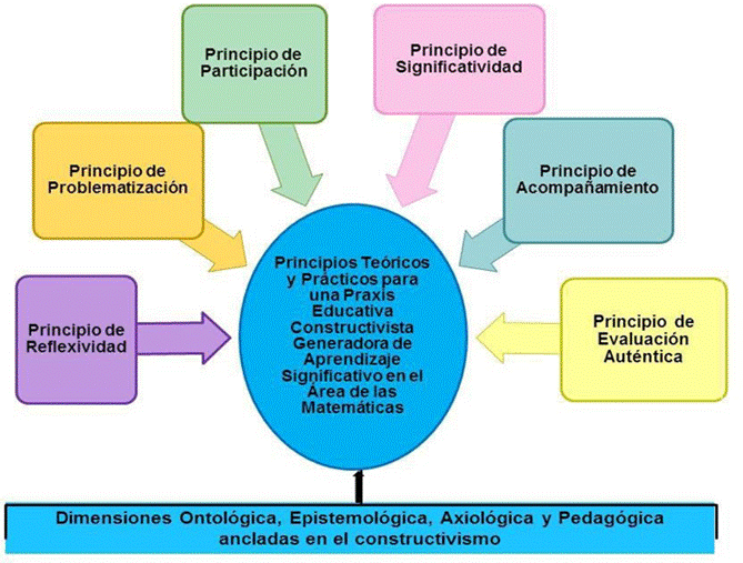 Qué es la praxis y cuál es su significado filosófico cotidiano