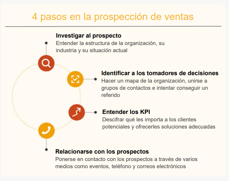 Qué es la prospección y cuáles son sus características clave