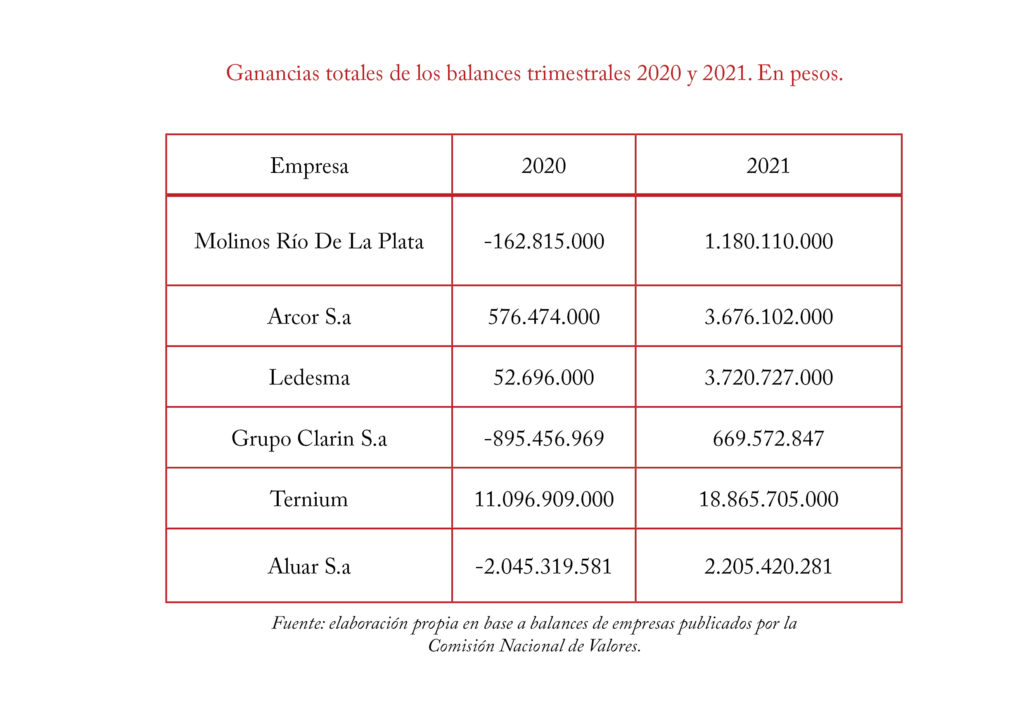 Qué es la puja distributiva y cómo se logra el éxito en ella