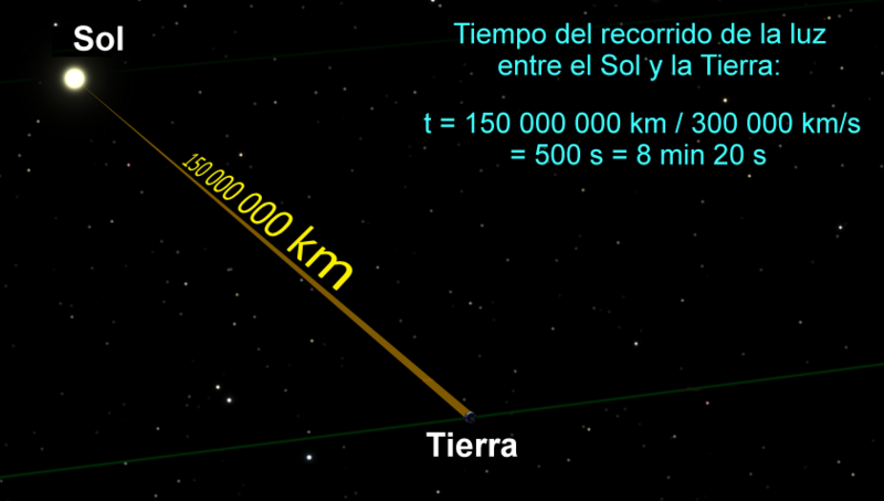 Qué es la refracción y cómo se relaciona con la velocidad de la luz