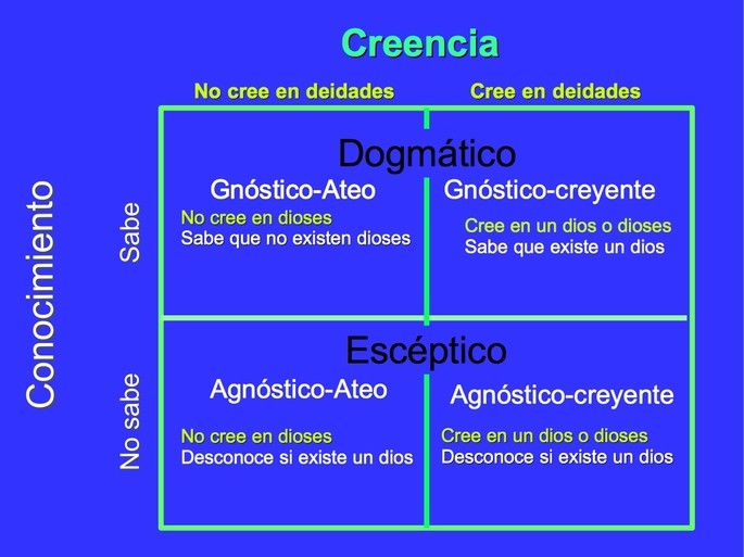 Qué es la religión agnóstica y quiénes son sus representantes