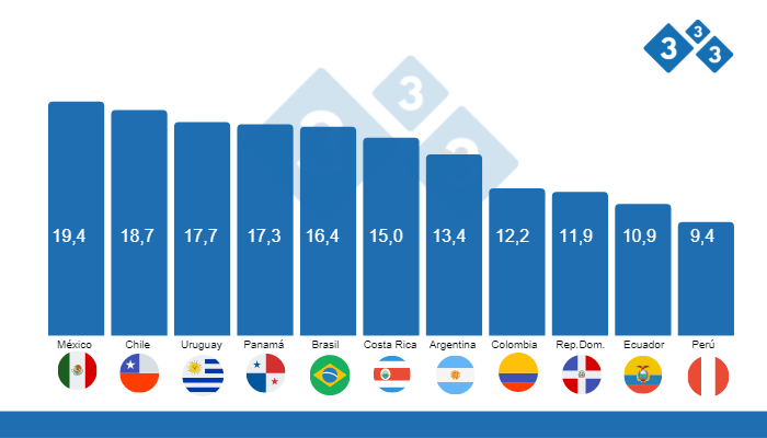 Qué es la renta per cápita y cuáles son sus usos impactantes
