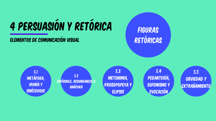 Qué es la retórica, cuáles son sus elementos y ejemplos clave