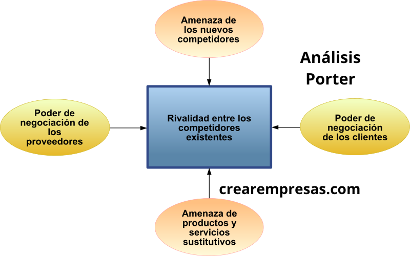 Qué es la rivalidad, cuáles son sus tipos y ejemplos clave
