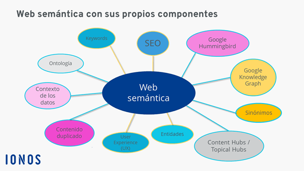 Qué es la semántica, cuáles son sus tipos y ejemplos claros