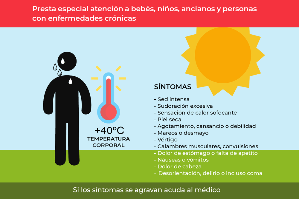 Qué es la sintomatología y cuál es su concepto esencial