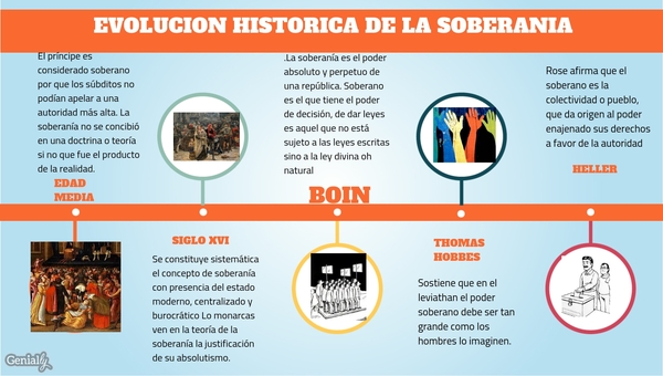 Qué es la soberanía, cuáles son sus orígenes y tipos