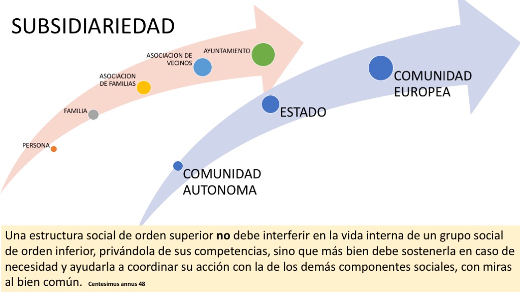 Qué es la subsidiariedad y por qué es importante en la sociedad